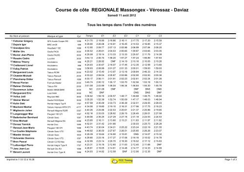 Course de côte REGIONALE Massongex - Vérossaz - Daviaz