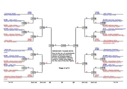 Belgian Open 2013 Kyorugi