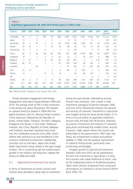 TRENDS AND IMPACTS OF FOREIGN INVESTMENT IN DEVELOPING COUNTRY AGRICULTURE