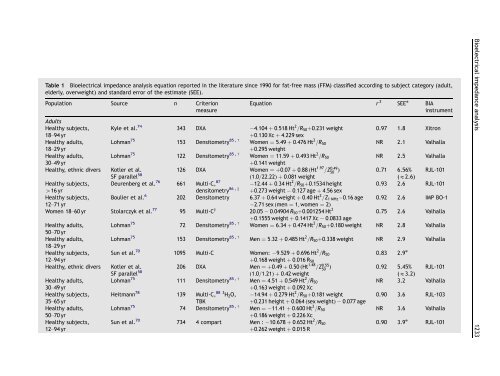 Bioelectrical impedance analysisFpart I: review of principles ... - espen