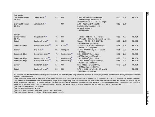 Bioelectrical impedance analysisFpart I: review of principles ... - espen