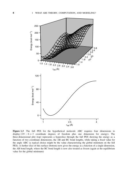 Essentials of Computational Chemistry