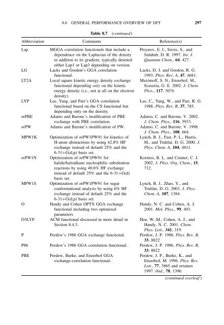 Essentials of Computational Chemistry