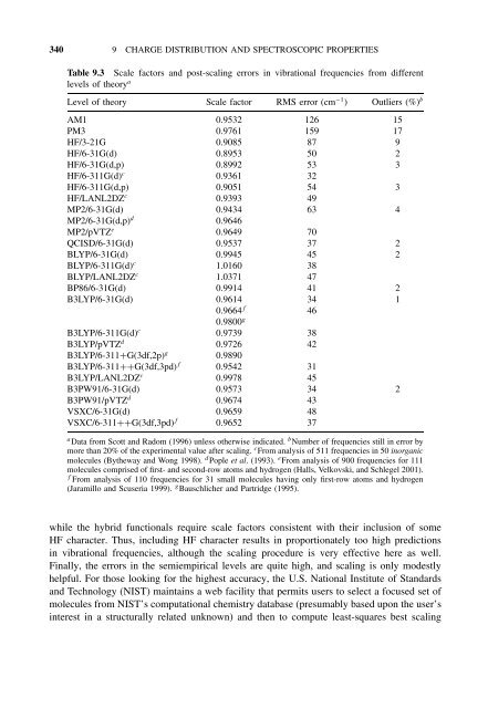 Essentials of Computational Chemistry