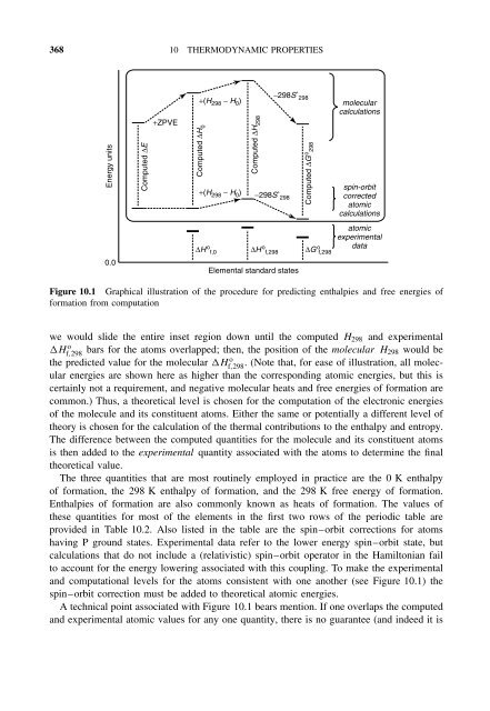 Essentials of Computational Chemistry