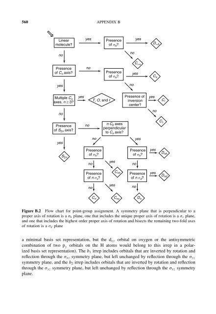 Essentials of Computational Chemistry