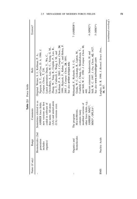 Essentials of Computational Chemistry