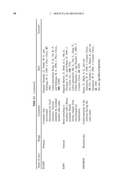 Essentials of Computational Chemistry