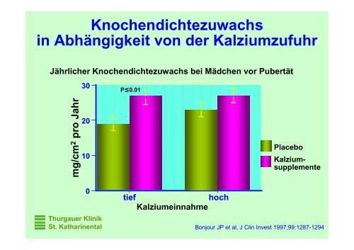 Osteoporose, State of the Art - Spital Thurgau AG