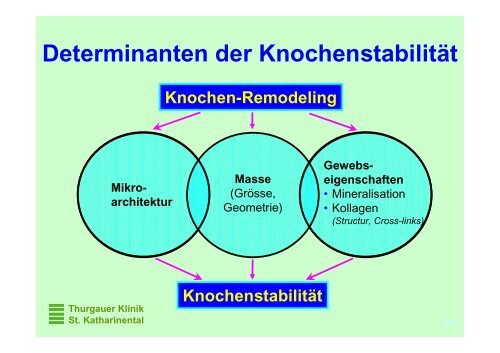 Osteoporose, State of the Art - Spital Thurgau AG