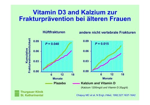 Osteoporose, State of the Art - Spital Thurgau AG