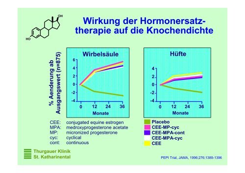 Osteoporose, State of the Art - Spital Thurgau AG