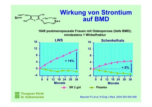 Osteoporose, State of the Art - Spital Thurgau AG