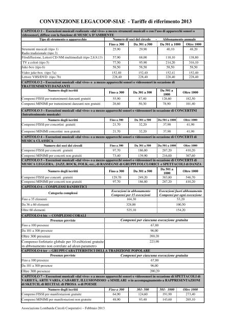 CONVENZIONE LEGACOOP-SIAE - Tariffe di riferimento 2013