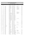 Kern County Address List - Alphabetical by Street - County of Kern