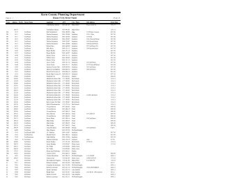 Kern County Address List - Alphabetical by Street - County of Kern