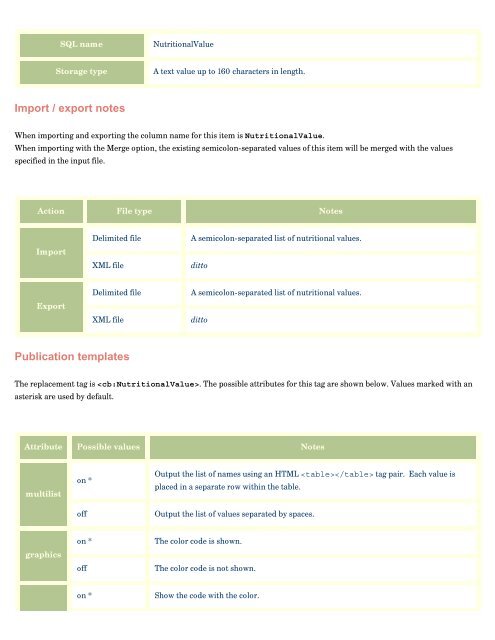 Parts 1 - The Compleat Botanica