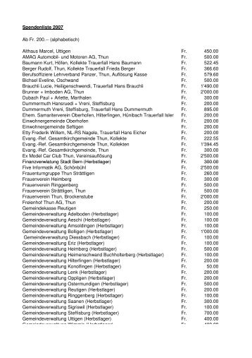 Spendenliste 2007 Ab Fr. 200.-- (alphabetisch) Althaus Marcel - Silea