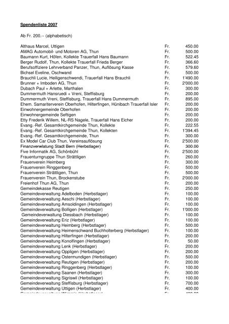 Spendenliste 2007 Ab Fr. 200.-- (alphabetisch) Althaus Marcel - Silea