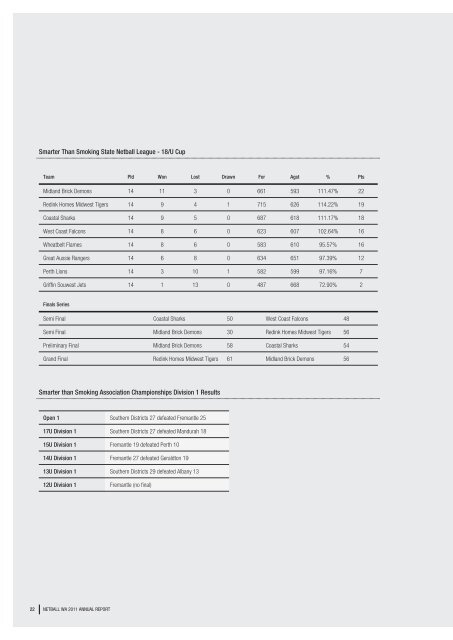 NEBA0007-A4 2011 Annual Report.indd - Netball WA