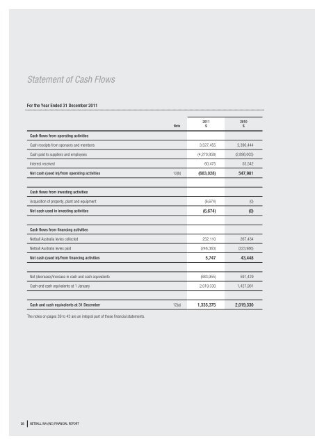 NEBA0007-A4 2011 Annual Report.indd - Netball WA