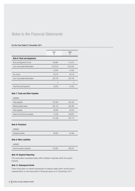 NEBA0007-A4 2011 Annual Report.indd - Netball WA