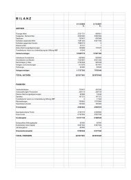 B I L A N Z - Stiftung MBF