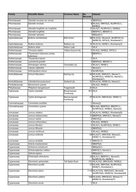 DARLING RIVERINE PLAINS BIOREGION Background Report