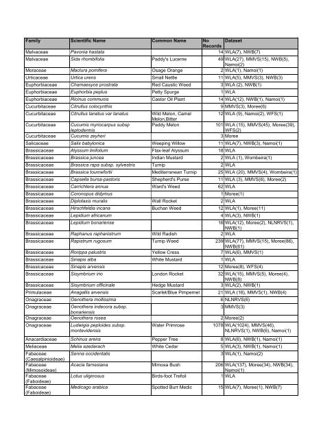 DARLING RIVERINE PLAINS BIOREGION Background Report