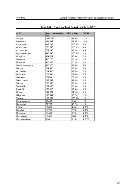 DARLING RIVERINE PLAINS BIOREGION Background Report