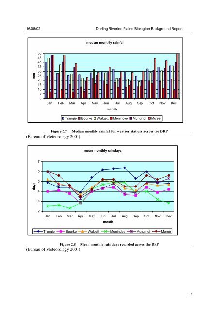 DARLING RIVERINE PLAINS BIOREGION Background Report