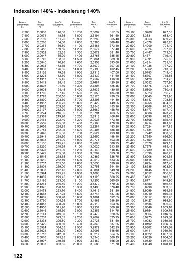 pdf the generalized fitting subsystem