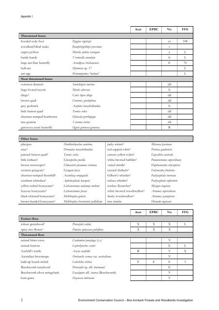 Appendix 1 - Victorian Environmental Assessment Council