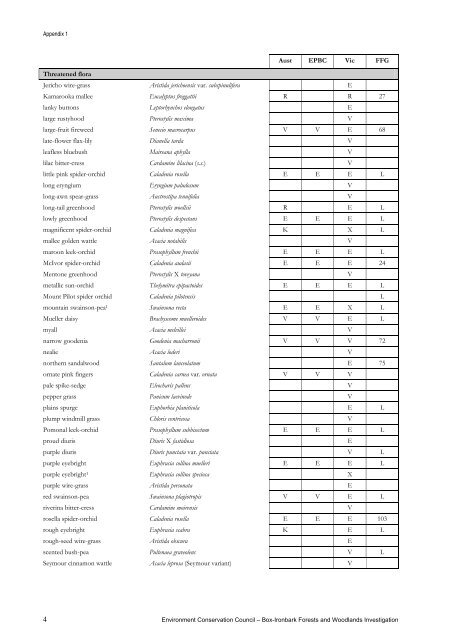 Appendix 1 - Victorian Environmental Assessment Council