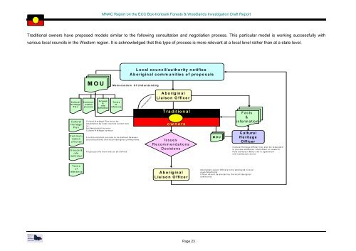 Appendix 1 - Victorian Environmental Assessment Council