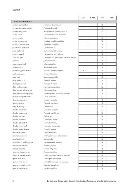 Appendix 1 - Victorian Environmental Assessment Council