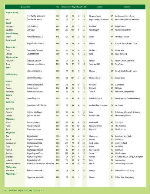 2010 National Register of Big Trees - American Forests