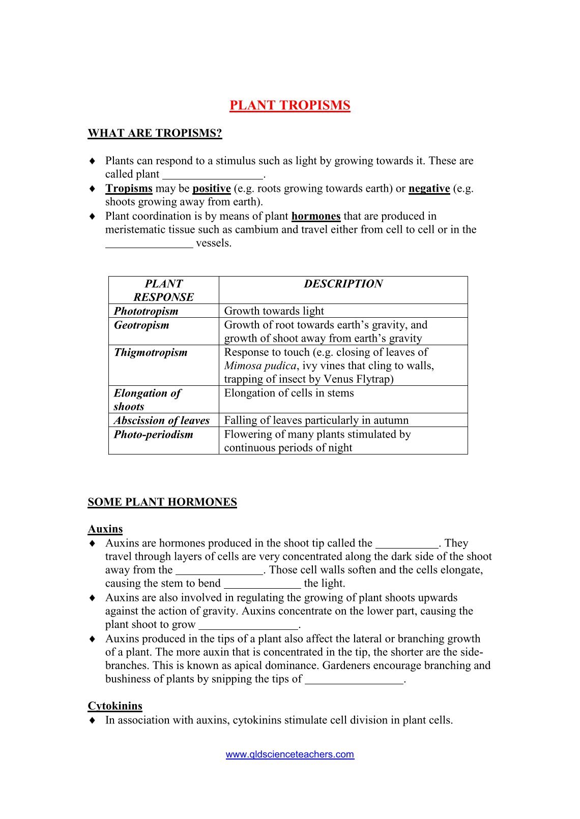 worksheet Plant Hormones Worksheet 5 free magazines from biologyisfun com com