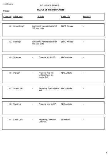 All Grievance Status (Updated 29-06-2009) - Ambala