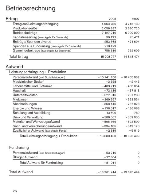 Geschäftsbericht 2008 der Stiftung MBF