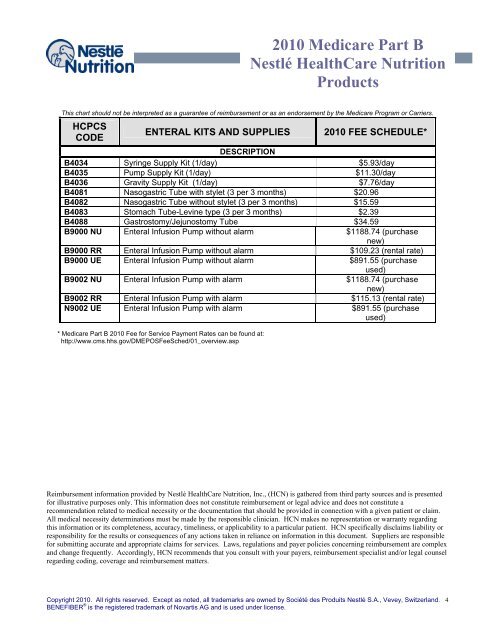 Medicare Part B Payment Chart