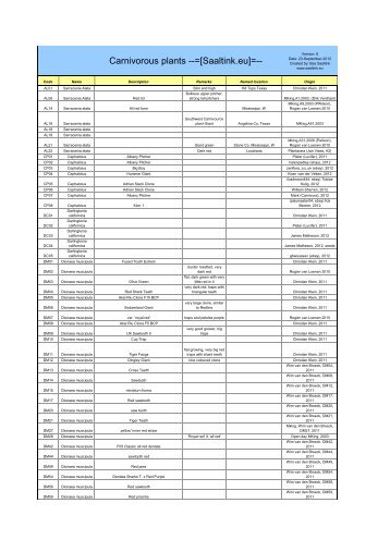 Vleesetendeplanten archief VERSION 8