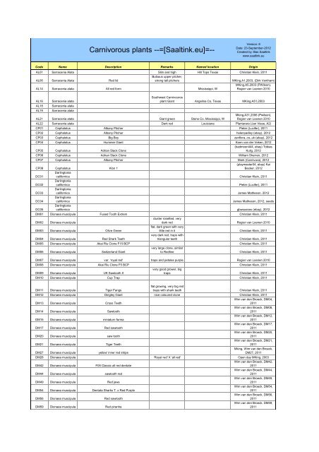 Vleesetendeplanten archief VERSION 8