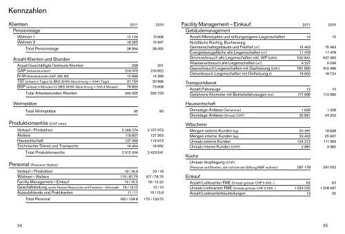 Geschäftsbericht 2011 der Stiftung MBF