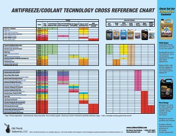 antifreeze/coolant technology cross reference chart - Boyer Petroleum