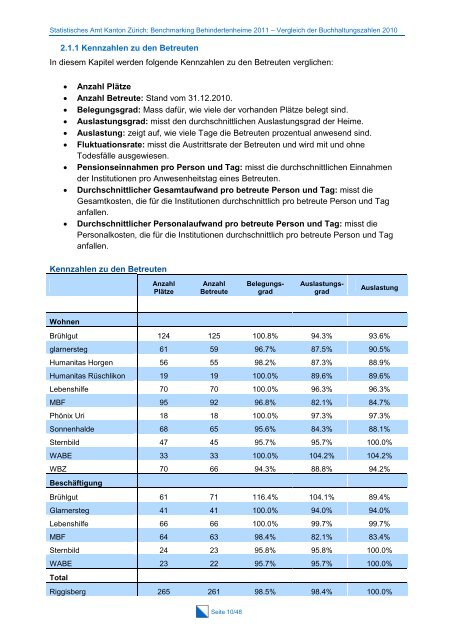 Gesamtbericht Vergleich der Buchhaltungszahlen 2011 (PDF, 774 kB