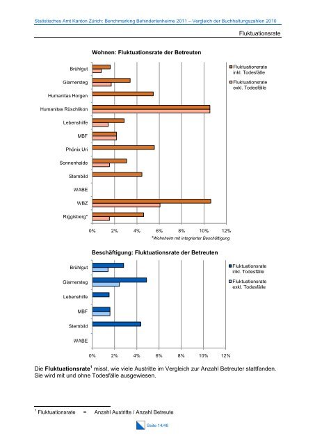 Gesamtbericht Vergleich der Buchhaltungszahlen 2011 (PDF, 774 kB