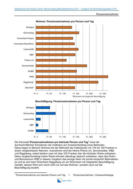 Gesamtbericht Vergleich der Buchhaltungszahlen 2011 (PDF, 774 kB