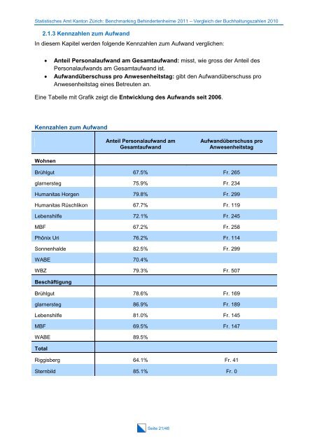 Gesamtbericht Vergleich der Buchhaltungszahlen 2011 (PDF, 774 kB