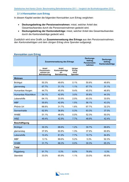 Gesamtbericht Vergleich der Buchhaltungszahlen 2011 (PDF, 774 kB